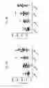 Fig. 07 - Yeast-based immunotherapy and type I interferon sensitivity