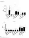 Fig. 07 - Method for proliferation of antigen-specific T cells