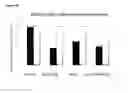 Fig. 22 - Method for proliferation of antigen-specific T cells