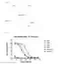 Fig. 03 - MALARIA VACCINE