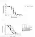 Fig. 04 - MALARIA VACCINE