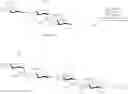 Fig. 33 - Coagulation Factor IX Conjugates