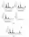 Fig. 04 - Small molecule drug conjugates