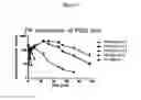 Fig. 08 - Method of treating heart failure with modified relaxin polypeptides