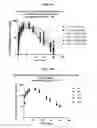Fig. 09 - Method of treating heart failure with modified relaxin polypeptides