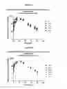 Fig. 10 - Method of treating heart failure with modified relaxin polypeptides