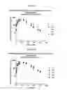 Fig. 11 - Method of treating heart failure with modified relaxin polypeptides