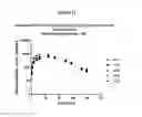 Fig. 12 - Method of treating heart failure with modified relaxin polypeptides