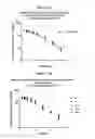 Fig. 13 - Method of treating heart failure with modified relaxin polypeptides