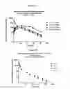 Fig. 14 - Method of treating heart failure with modified relaxin polypeptides