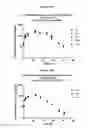 Fig. 15 - Method of treating heart failure with modified relaxin polypeptides