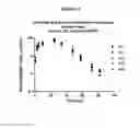 Fig. 16 - Method of treating heart failure with modified relaxin polypeptides