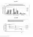 Fig. 23 - Method of treating heart failure with modified relaxin polypeptides