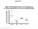 Fig. 27 - Method of treating heart failure with modified relaxin polypeptides