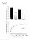 Fig. 04 - Method and carrier complexes for delivering molecules to cells