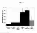 Fig. 03 - COMPOSITIONS AND METHODS FOR TISSUE REPAIR