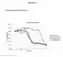 Fig. 09 - Antibody drug conjugates