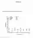 Fig. 19 - Antibody drug conjugates