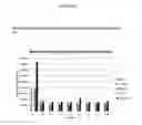 Fig. 20 - Antibody drug conjugates