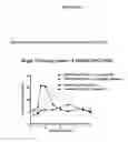 Fig. 23 - Antibody drug conjugates