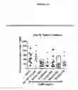 Fig. 29 - Antibody drug conjugates