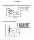 Fig. 41 - Antibody drug conjugates