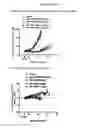 Fig. 45 - Antibody drug conjugates