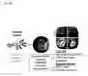 Fig. 03 - Delivery system in micellar form having modular spectral response based on enzyme-responsive amphiphilic PEG-dendron hybrid polymers