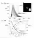 Fig. 07 - Delivery system in micellar form having modular spectral response based on enzyme-responsive amphiphilic PEG-dendron hybrid polymers