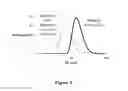 Fig. 11 - Delivery system in micellar form having modular spectral response based on enzyme-responsive amphiphilic PEG-dendron hybrid polymers