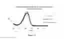 Fig. 13 - Delivery system in micellar form having modular spectral response based on enzyme-responsive amphiphilic PEG-dendron hybrid polymers