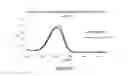 Fig. 14 - Delivery system in micellar form having modular spectral response based on enzyme-responsive amphiphilic PEG-dendron hybrid polymers