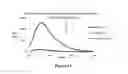 Fig. 15 - Delivery system in micellar form having modular spectral response based on enzyme-responsive amphiphilic PEG-dendron hybrid polymers