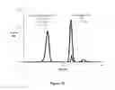 Fig. 24 - Delivery system in micellar form having modular spectral response based on enzyme-responsive amphiphilic PEG-dendron hybrid polymers