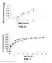 Fig. 05 - Mineralization and Biological Modification of Biomaterial Surfaces
