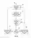 Fig. 06 - Methods and systems for increasing heart contractility by neuromodulation