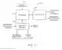 Fig. 07 - Neuromodulation system and method for reducing energy requirements using feedback