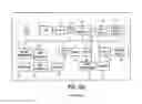 Fig. 03 - Systems, methods and apparatuses for providing bioelectronic neurocode-based therapies to mammals