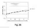 Fig. 15 - Golf ball