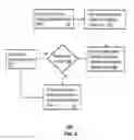 Fig. 09 - Apparatus and method for managing peripheral device communications