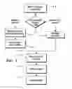 Fig. 02 - Image capture and identification system and process