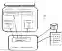 Fig. 01 - Method and system for learning and cognitive training in a virtual environment