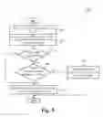 Fig. 06 - Methods and apparatus for distributed gaming over a mobile device