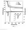 Fig. 03 - Composite Absorbent Particles for Drying an Emulsions