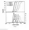 Fig. 05 - Composite Absorbent Particles for Drying an Emulsions