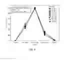 Fig. 05 - Super absorbent resin having improved solidification resistance, and method for preparing same