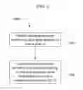 Fig. 05 - METHOD OF MAKING RHENIUM COATING