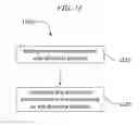 Fig. 15 - METHOD OF MAKING RHENIUM COATING