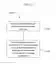 Fig. 16 - METHOD OF MAKING RHENIUM COATING