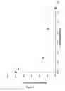 Fig. 07 - MODULATION OF THIXOTROPIC PROPERTIES OF CEMENTITIOUS MATERIALS